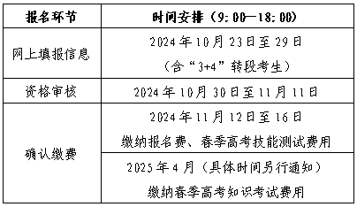 山東省2025年春季高考報名環(huán)節(jié)、繳費(fèi)、地點(diǎn)有哪些？