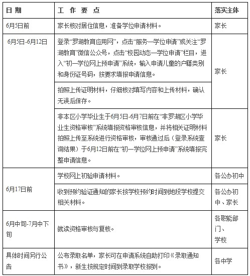 羅湖區(qū)2024年初中一年級學(xué)位申請指南