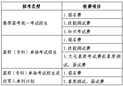 山東省2025年春季高考報名環(huán)節(jié)、繳費(fèi)、地點(diǎn)有哪些？