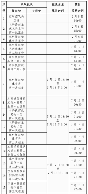 廣西2024年普通高校招生錄取日程表