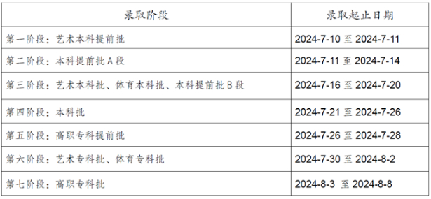 重慶市2024年普通高考錄取時(shí)間安排發(fā)布！