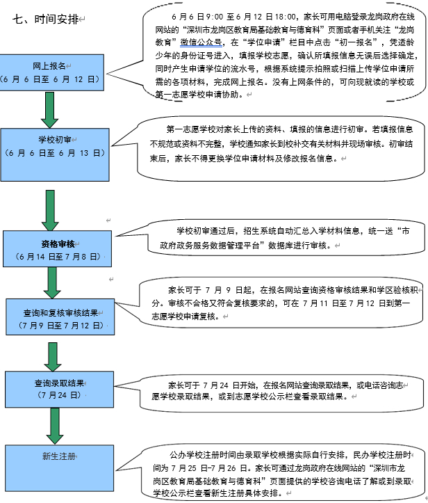 龍崗區(qū)2024年義務(wù)教育階段初中一年級(jí)學(xué)位申請(qǐng)指南