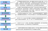 大鵬新區(qū)2021-2022學(xué)年義務(wù)教育階段初中一年級學(xué)位申請