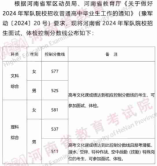 河南省2024年軍隊院校招生面試、體檢控制分數(shù)線