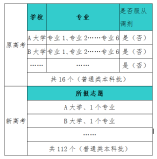 遼寧省2021年普通高校招生志愿填報(bào)及招生錄取問(wèn)答