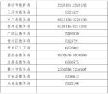 2024年廊坊市中考成績(jī)查詢和普通高中志愿填報(bào)（一）