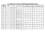 2021年海南省公安司法等本專(zhuān)科提前批院校面試最低控制分?jǐn)?shù)線(xiàn)