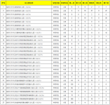 2021年龍華區(qū)公辦幼兒園報名數(shù)據(jù)統(tǒng)計表