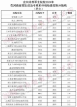 河南2024年普通高校招生定向培養(yǎng)軍士政治考核和體格檢查控制分數(shù)線