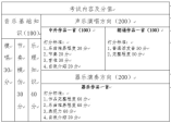 寧夏2021年高等職業(yè)教育分類考試(文化藝術類)職業(yè)技能測試