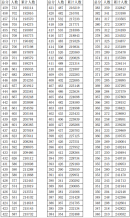 浙江省2021年普通高校招生成績(jī)分?jǐn)?shù)段表(總分)