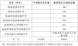 2021年海南普通高中學(xué)校招生計(jì)劃及做好招生入學(xué)工作說明