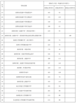 深圳市2024年公辦普通高中指標(biāo)生招生計劃表