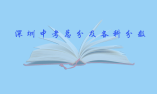 2020年深圳中考總分及各科分數(shù)是多少？