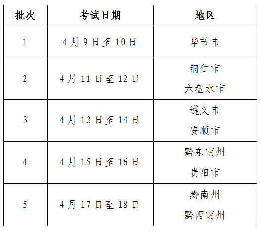 貴州省2024年普通高等學校招生體育類專業(yè)省級統(tǒng)考相關(guān)安排細則
