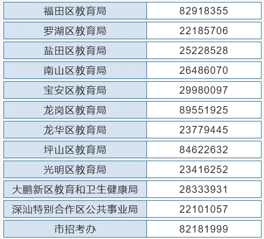 深圳中考志愿填報開始啦，這些事項(xiàng)要了解！