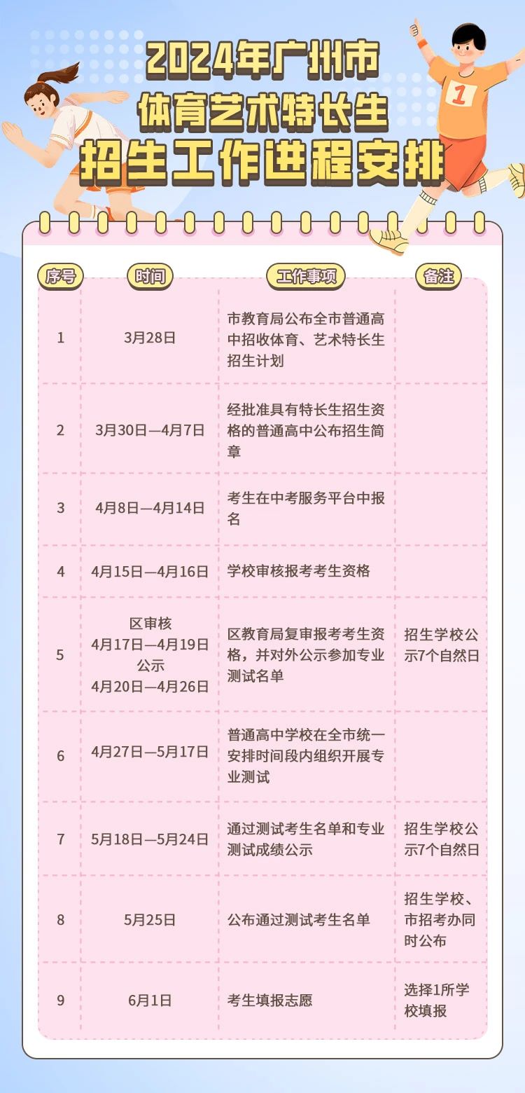 2024年廣州體育藝術(shù)特長生招生學(xué)校和招生計劃公布