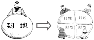 菁優(yōu)網(wǎng):http://www.jyeoo.com